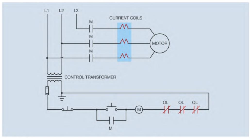 Overload Relays to protect the motor PLATFORM ENGINEERING