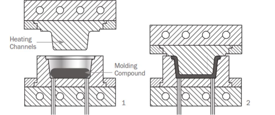 COMPRESSION MOLDING