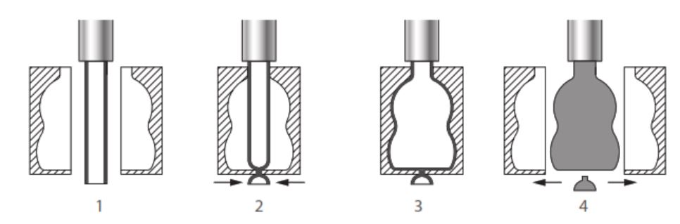 ExTRUSION BLOW MOLDING