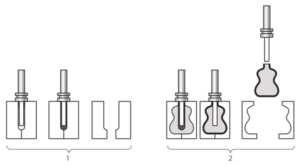 INJECTION BLOW MOLDING