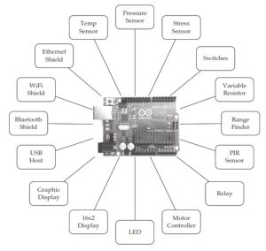 Introduction to Arduino Board (Basic knowledge for newbies) - PLATFORM ...