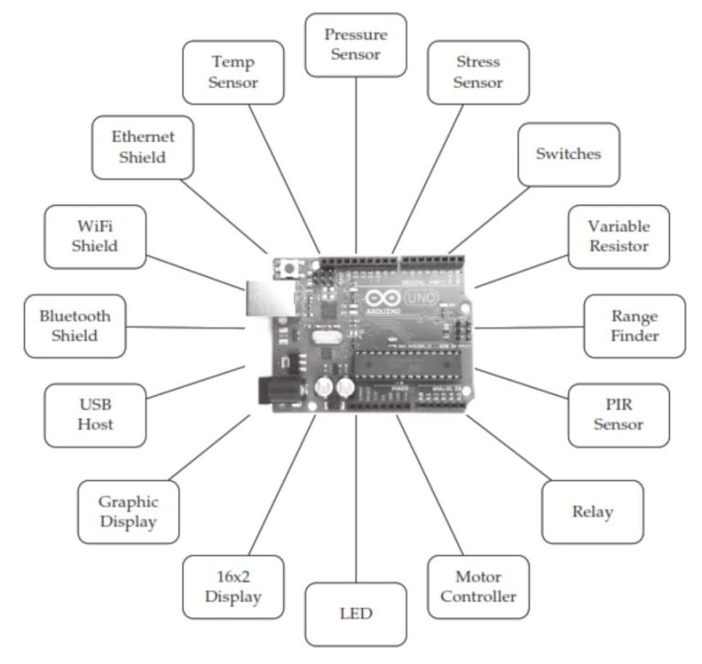 Introduction to Arduino Board (Basic knowledge for newbies) - PLATFORM ...