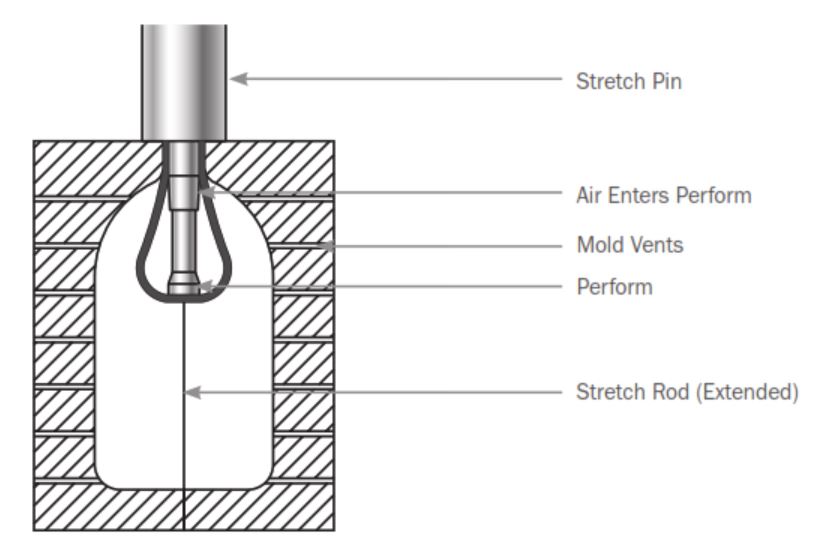 STRETCH BLOW MOLDING