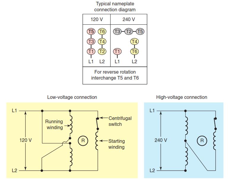 AC Motor Connections PLATFORM ENGINEERING