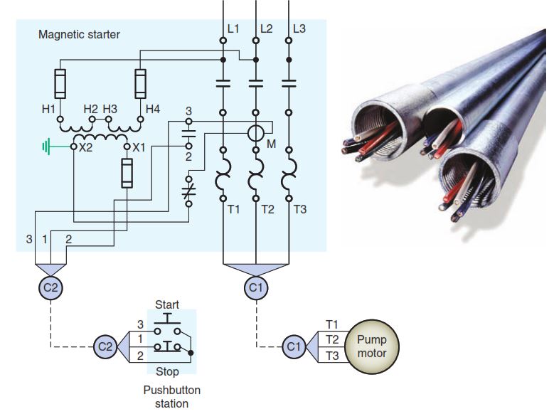 Wiring—Single line—Block diagrams of the motor system PLATFORM