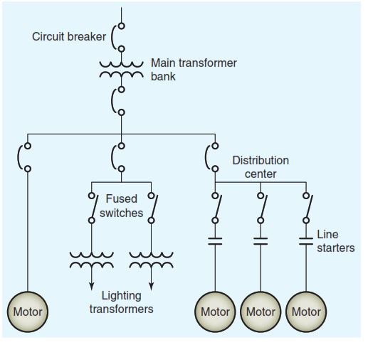 Figure 2-21  Single-line diagram of a power distribution
system