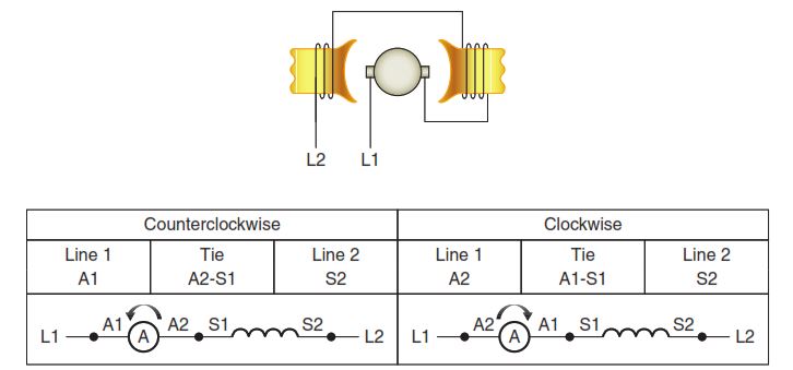 Figure 2-27 Standard DC series motor connections for counterclockwise and
clockwise rotation