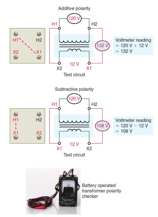 Additive and subtractive transformer
terminal markings