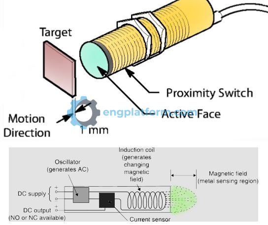 Capacitive proximity sensor