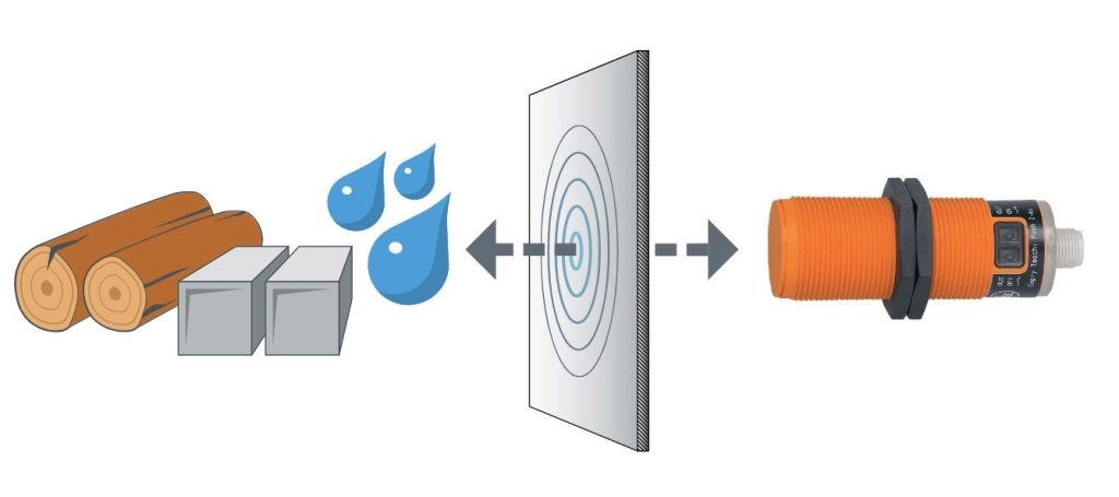 Capacitive proximity sensor liquid detection