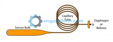 Capillary tube temperature switch