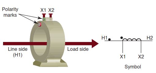 Current transformer polarity