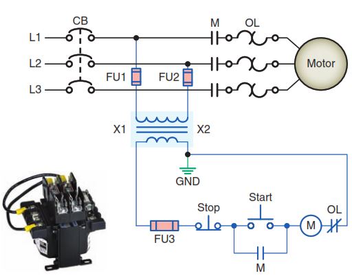 Fuse protection for both the primary and
secondary of the transformer and the correct ground connection for a grounded control
system.