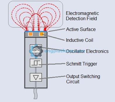 Inductive proximity sensor