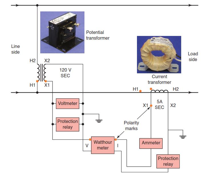 Instrument transformers.