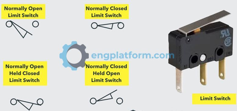 Limit switch symbols and configuration