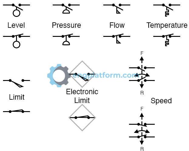 Pressure switch symbols