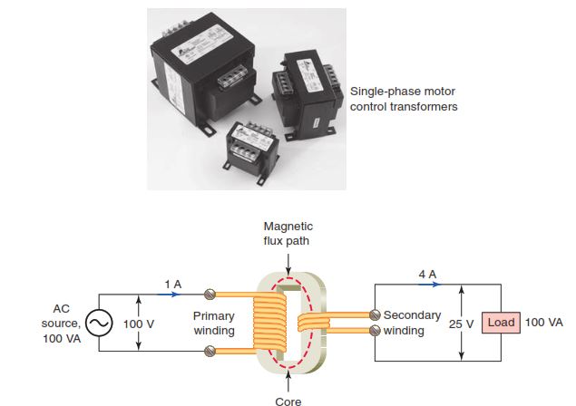 Simplified version of a single-phase (1ø) transformer
