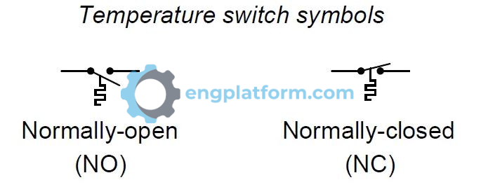 Temperature switch symbols