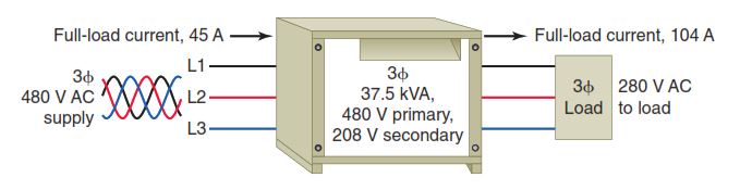 Three-phase 37.5 kVA transformer, rated 480/240 V full-load
current
