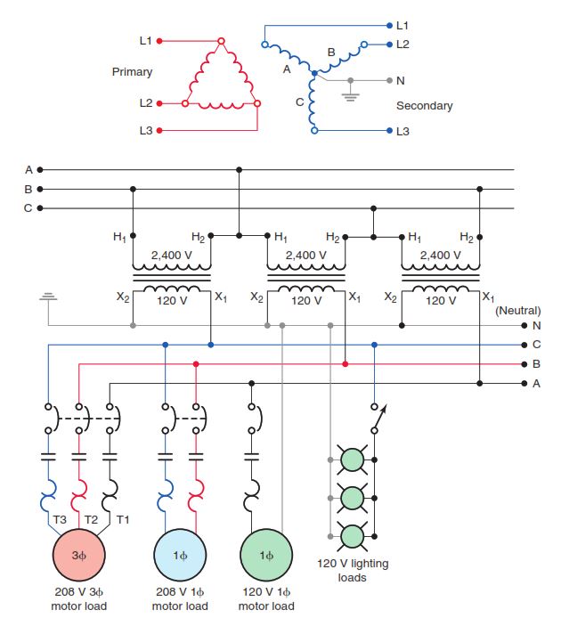 Typical delta-to-wye, three-phase, four-wire transformer configuration.