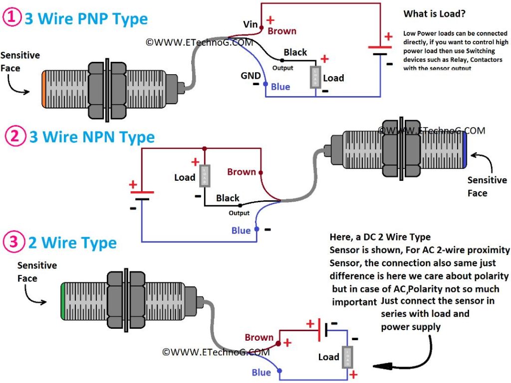 Typical two-wire and three-wire sensor connections
