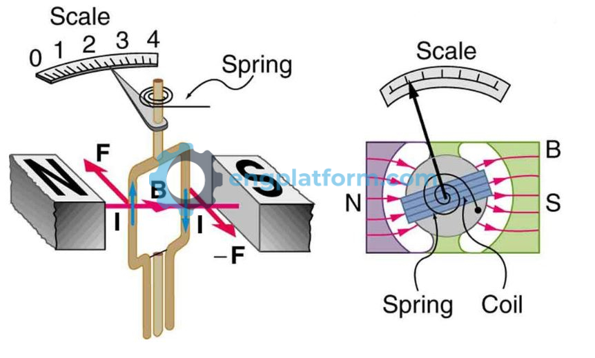 Developing motor torque