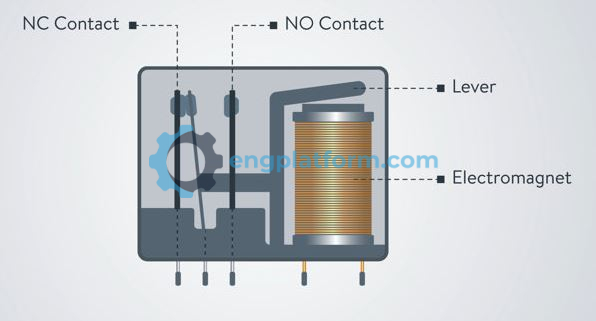 Electromechanical relay