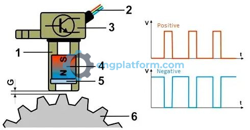 Magnetic pickup sensor