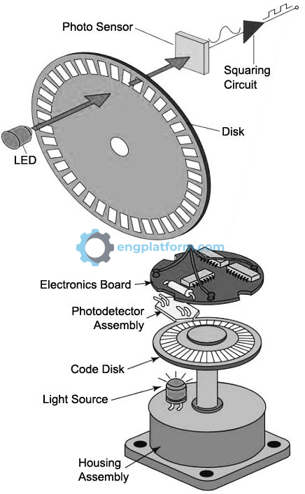 Optical encoder