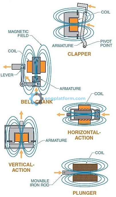Solenoid valve