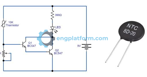 Thermistors