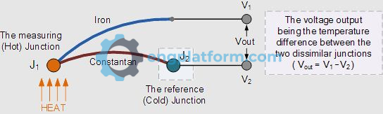 Thermocouple heat sensor