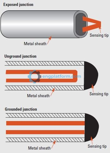 Thermocouple tip styles.