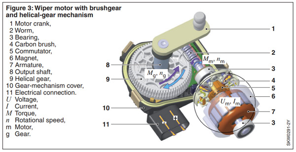 wiper motor with brushgear