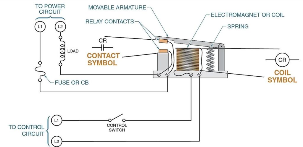 Electromechanical control relay