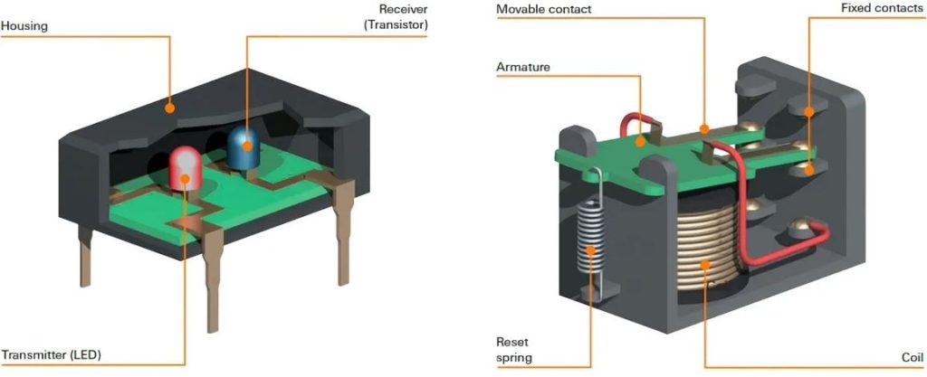 Electromechanical versus solid-state relay construction