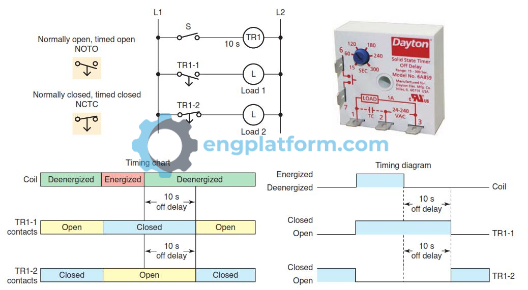 In what way is a timing relay different from a standard control relay