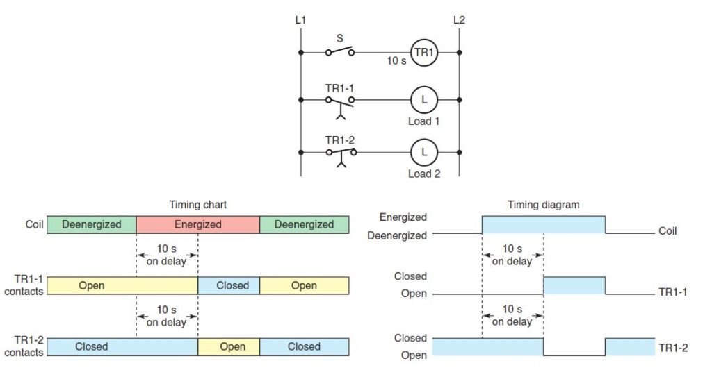 On-delay relay timer circuit