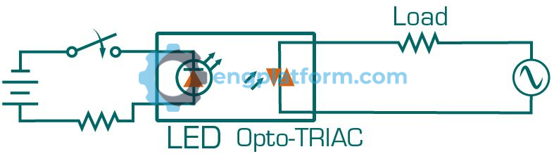 Optically coupled SSR used for AC loads