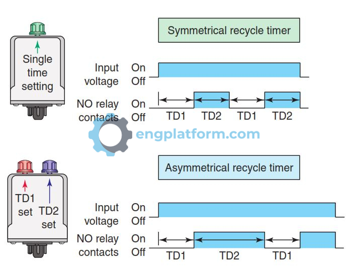 Recycle timers