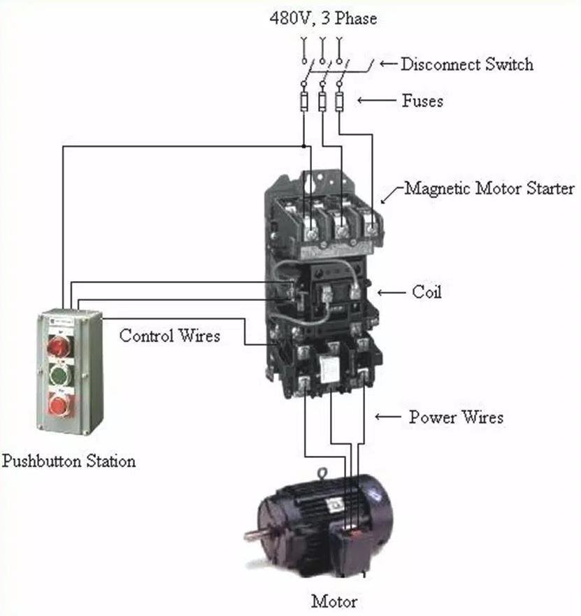 Three-pole magnetic contactor