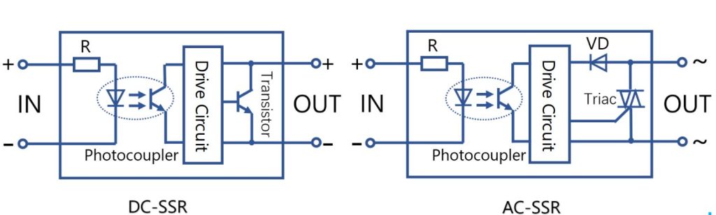 Typical solid-state relay (SSR)