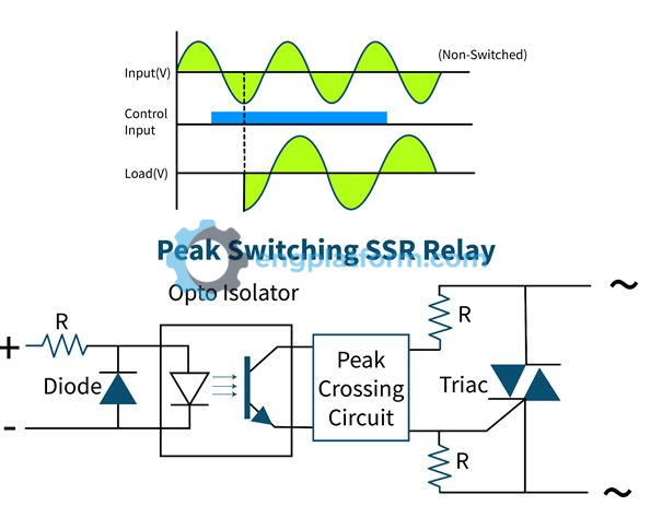 Zero-switching SSR
