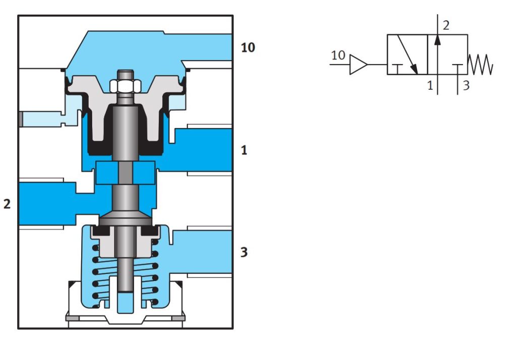 Camozzi 338-035 3/2 Way 1/8 BSP Pilot Operated Spring Return Valve – 2 Position New Italy